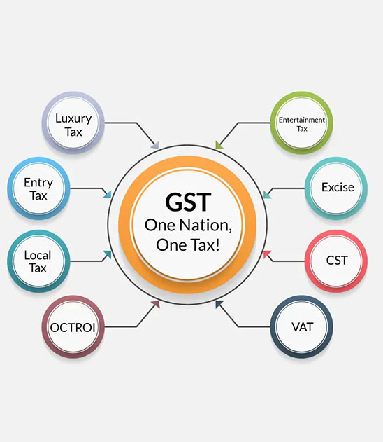 Free GST 